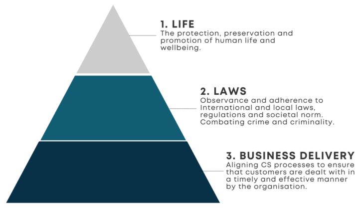 Pyramid - New Laws Challenge Large Companies to Revamp Customer Service Responses