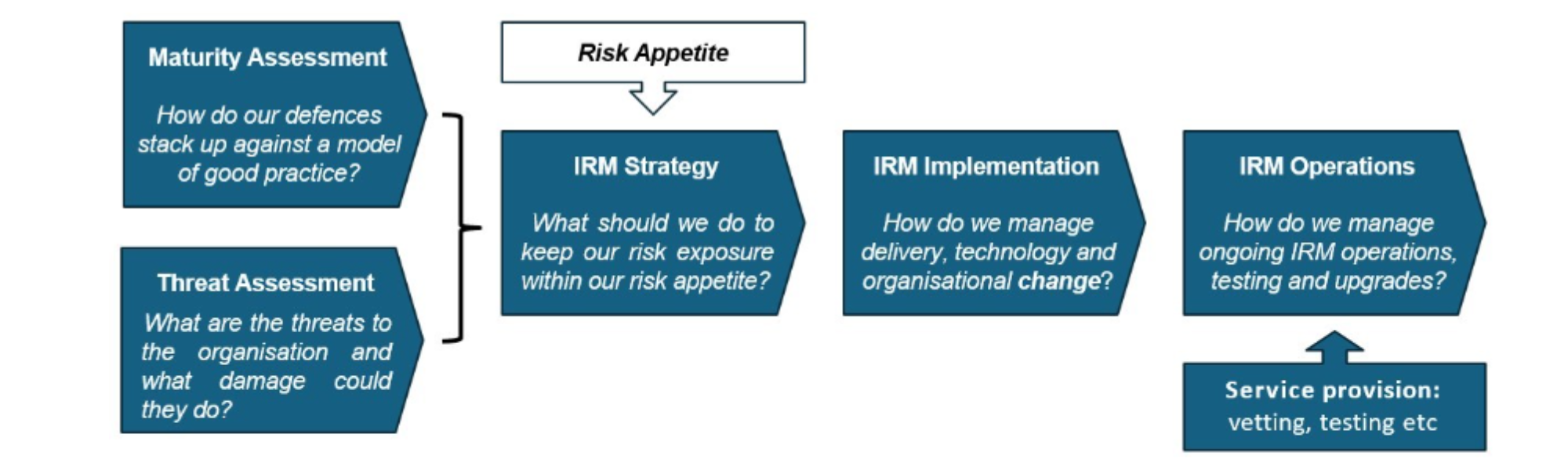 Our Approach - Insider